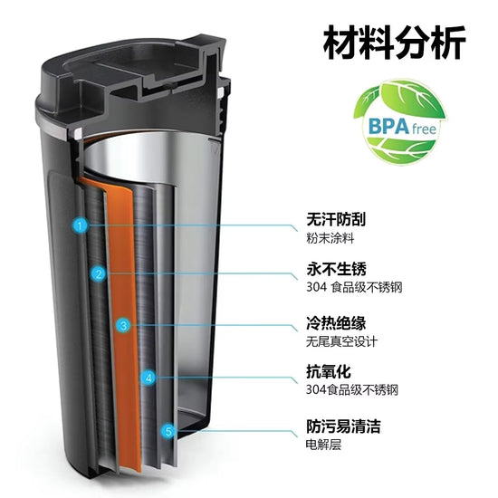 510Ml Insulated Coffee Cup Stainless Steel Coffee Cup Temperature Display Vacuum Flask Insulated Roller Thermos Cup Water Bottle