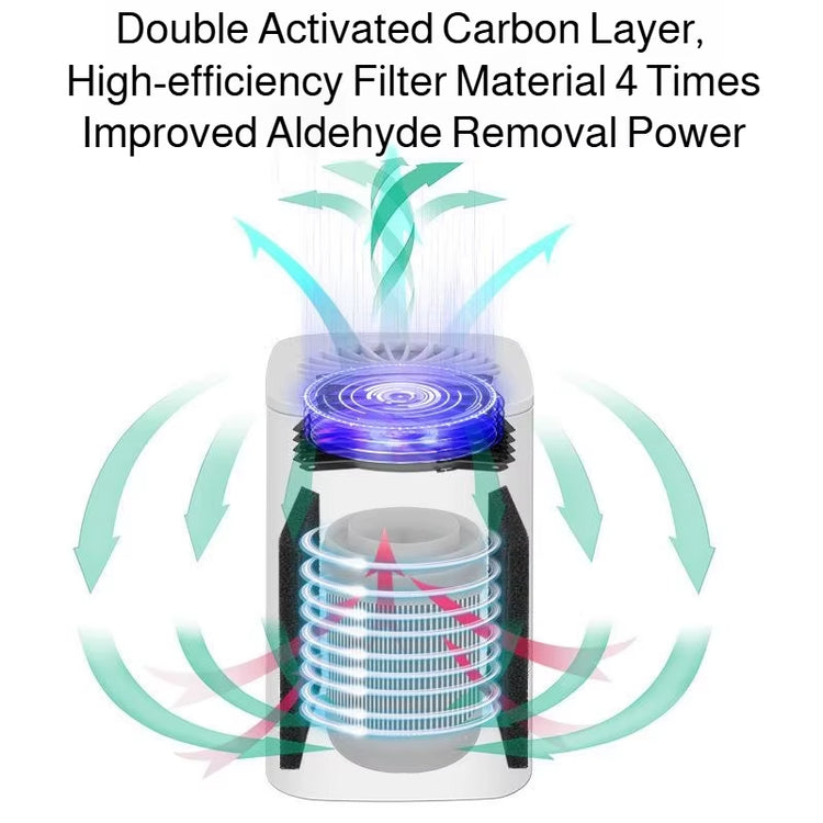 Home Air Purifier Mini Indoor Blue Light Negative Ion Air Freshener with HEPA Filter for Office